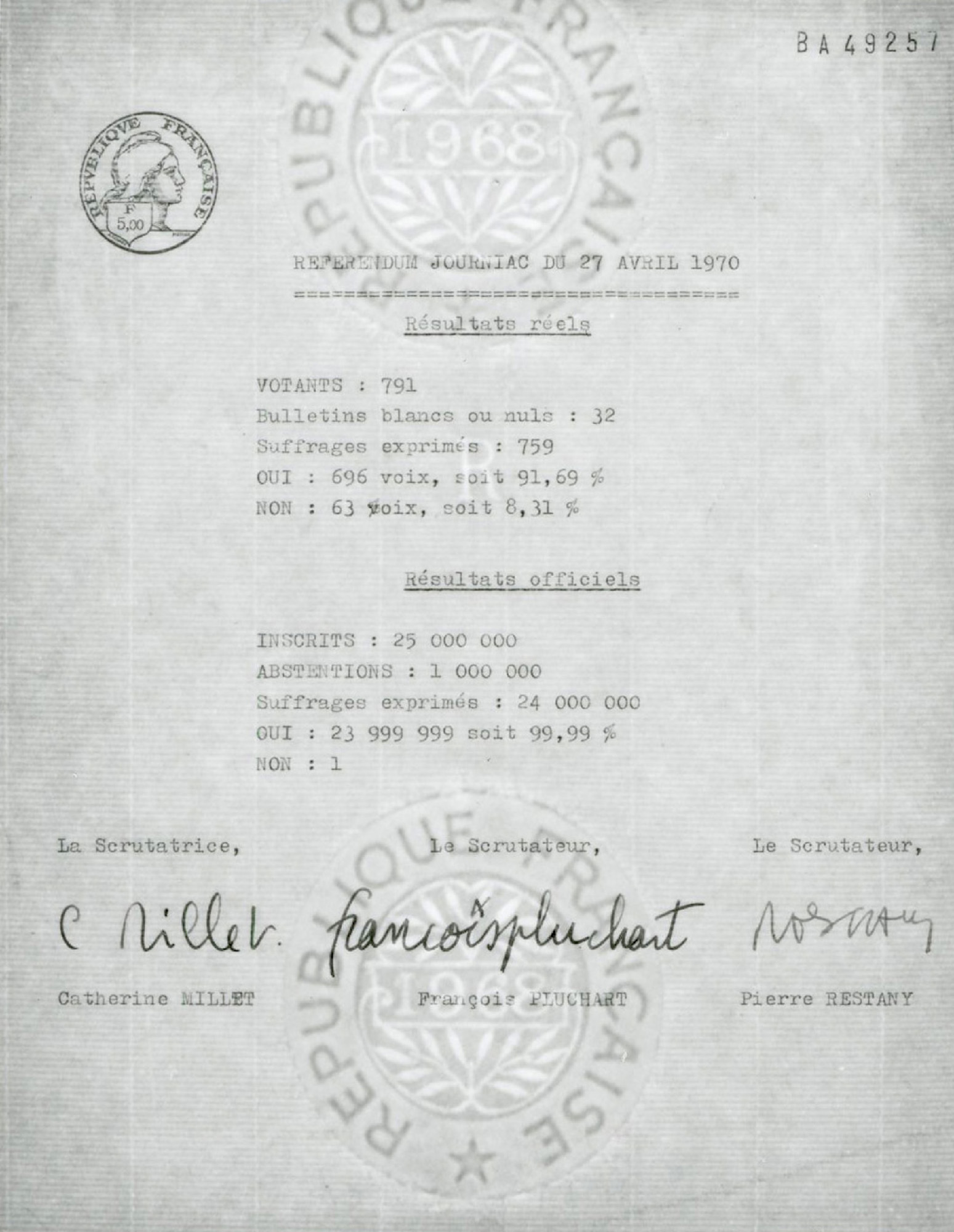 Michel Journiac, Référendum Journiac (résultats du référendum), 27 avril 1970, imprimé avec écriture manuscrite, 21 x 29,7 cm, archives Michel Journiac, courtesy Galerie Christophe Gaillard © ADAGP Michel Journiac